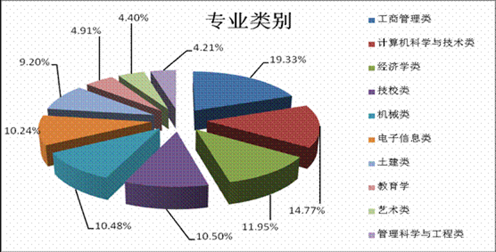 尚粮电商